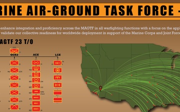 Integrated Training Exercise 4-22 Placemat