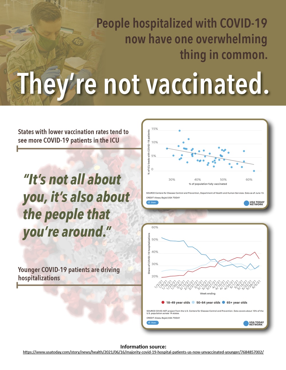 COVID Vaccine Info Flyer