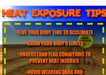 Heat Exposure Graphic
