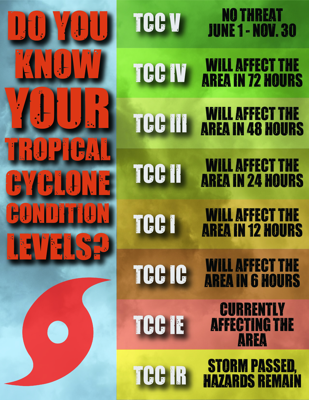 Tropical Cyclone Condition