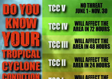 Tropical Cyclone Condition