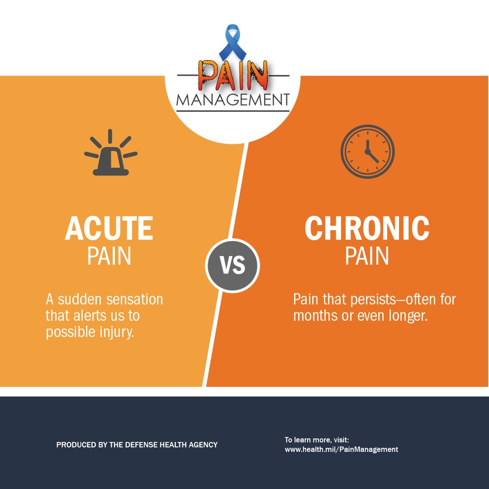 Pain Management - Acute vs Chronic
