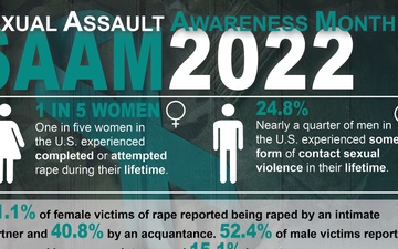 Sexual Assault Awareness Month Graphic