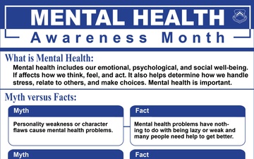 Mental Health Awareness 2022 Graphic