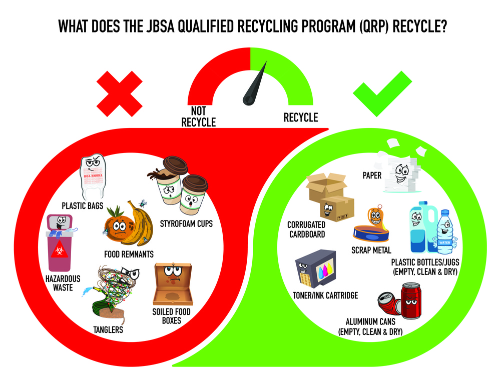 QRP do’s and don’ts chart