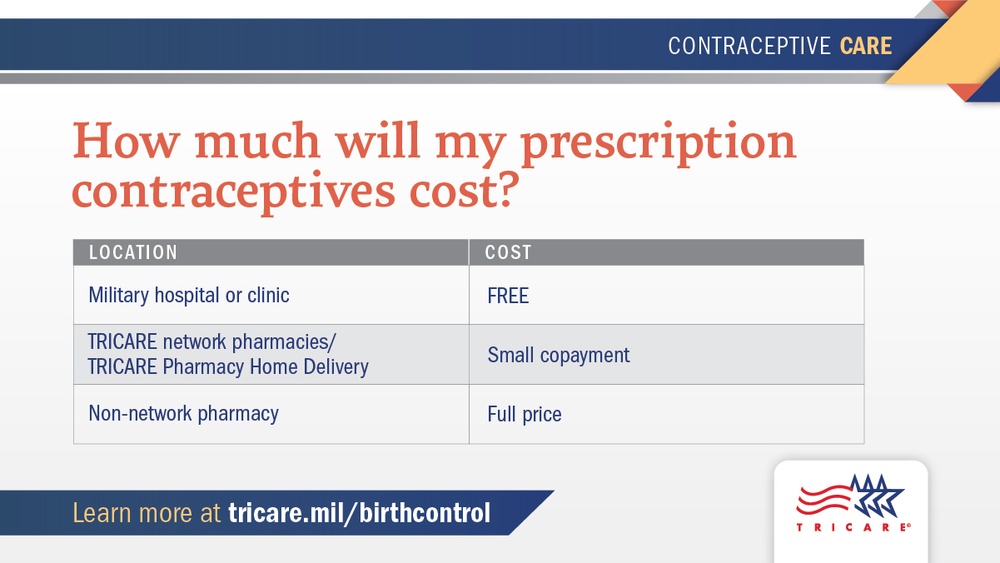 How much will my prescription contraceptives cost graphic