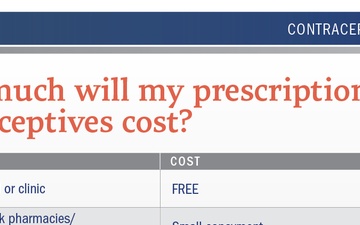 How much will my prescription contraceptives cost graphic