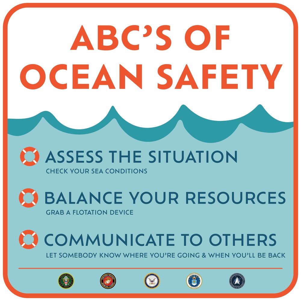 Ocean Safety Campaign | ABC's of Ocean Safety