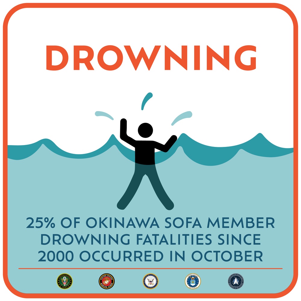 Ocean Safety Campaign | Drowning