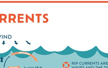 Ocean Safety Campaign | Rip Currents