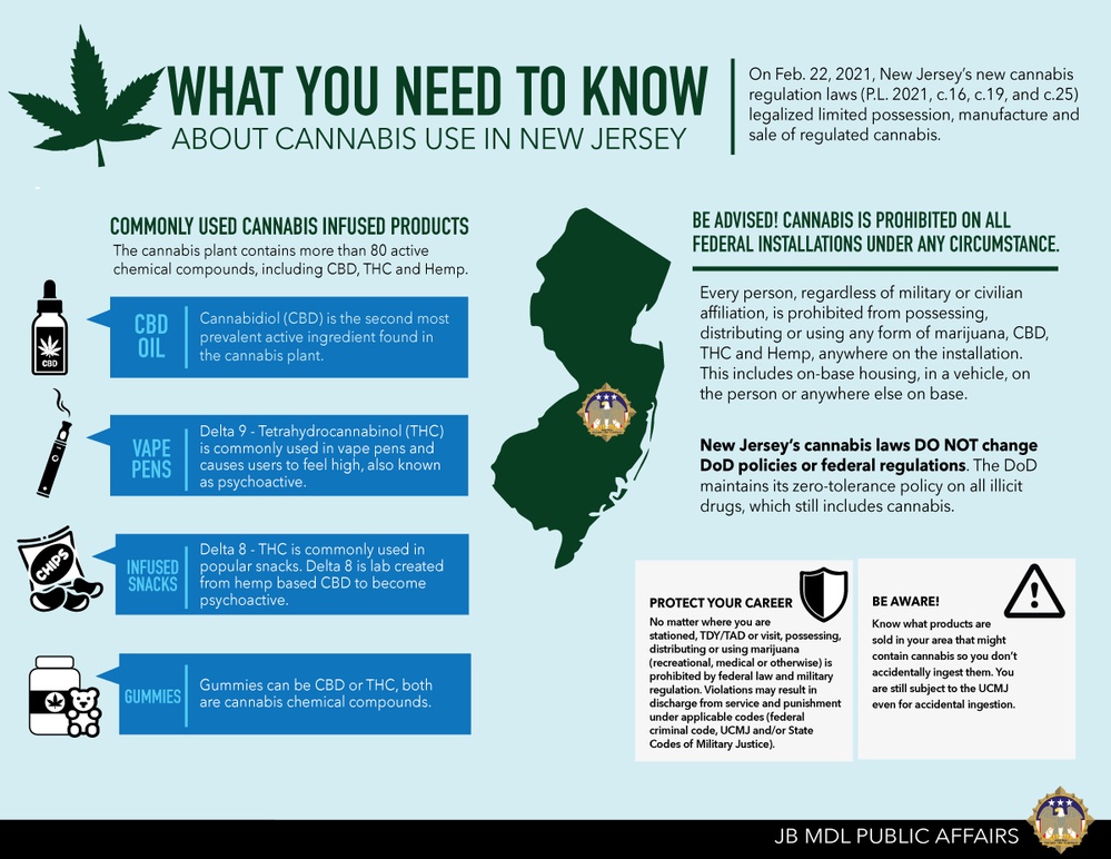 Guidance for Cannabis use in the JB MDL community