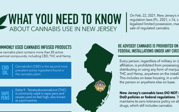 Guidance for Cannabis use in the JB MDL community