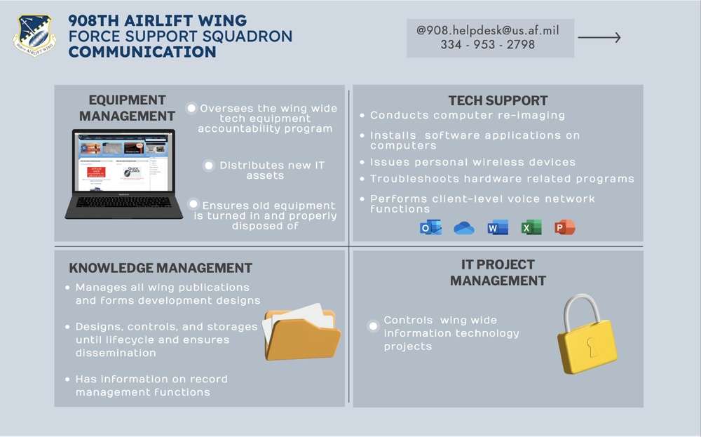 908th Airlift Wing Force Support Squadron Communication Section Infographic