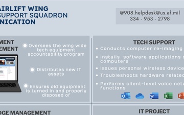 908th Airlift Wing Force Support Squadron Communication Section Infographic