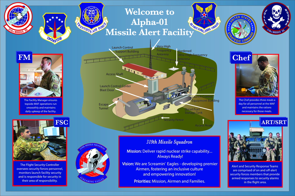 319th Missile Squadrons role in the field