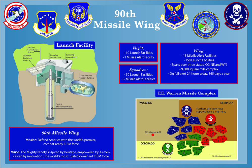 319th Missile Squadrons role in the field