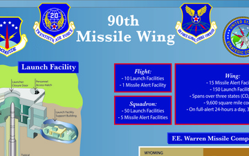 319th Missile Squadrons role in the field