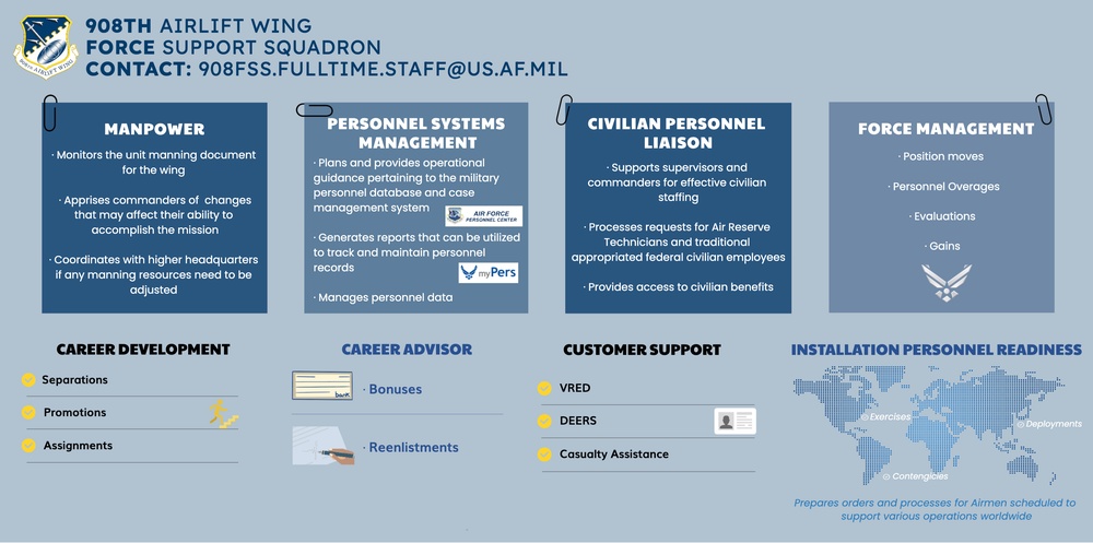 908th Airlift Wing Force Support Squadron Personnel Section Infographic