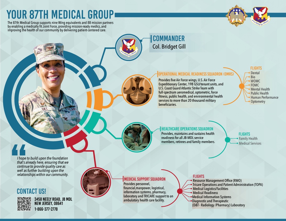 87 Medical Group Information