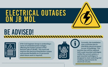 Joint Base McGuire-Dix-Lakehurst Power Outages