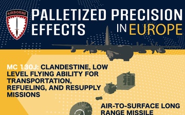Palletized effects in Europe