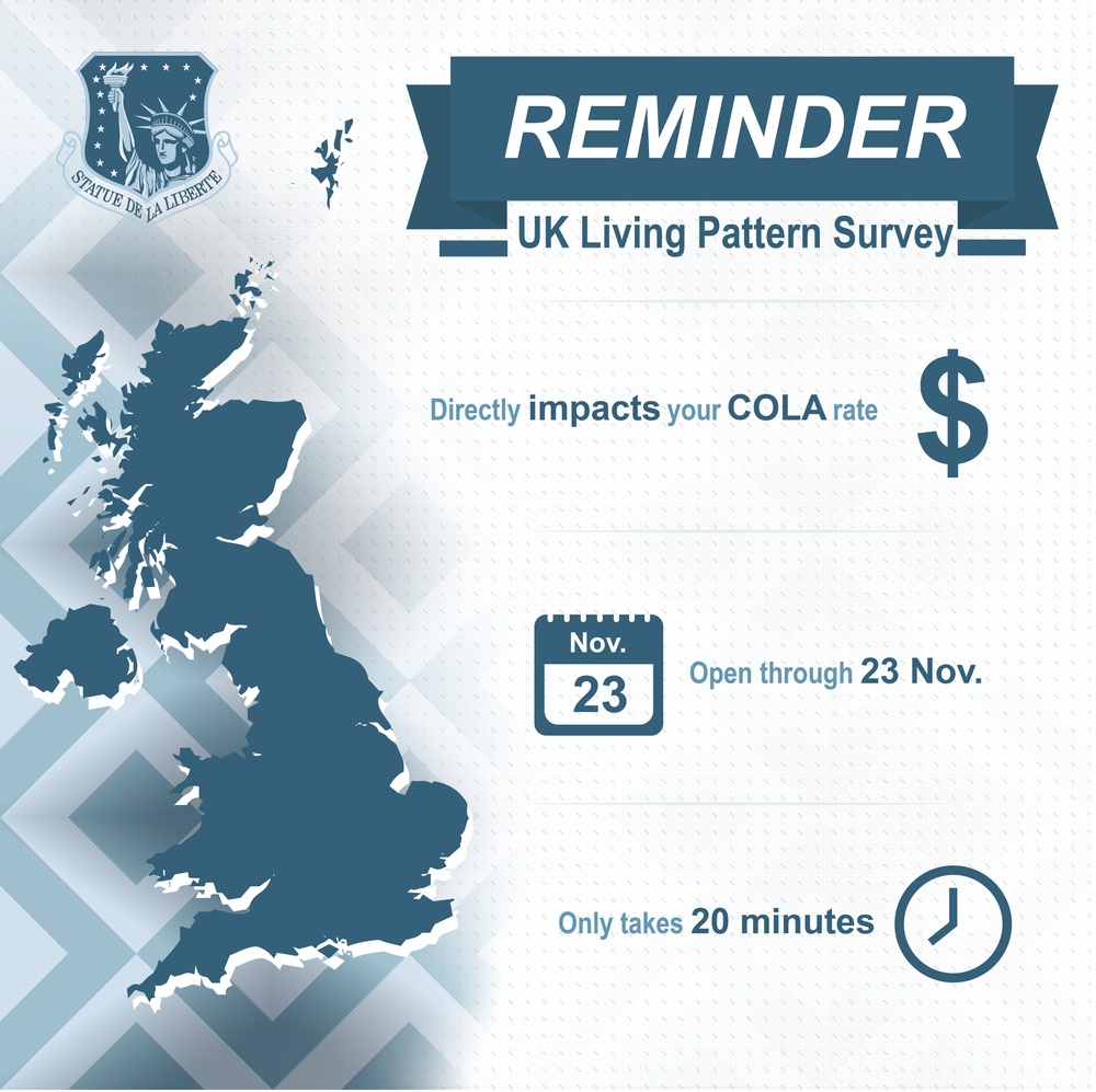 United Kingdom Living Pattern Survey Reminder (Logo)