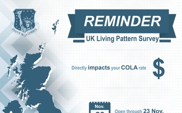 United Kingdom Living Pattern Survey Reminder (Logo)