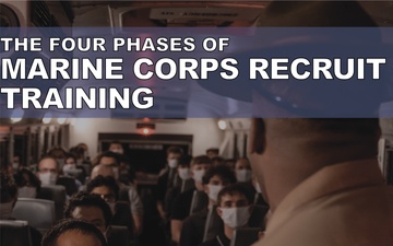 The four phases of recruit training