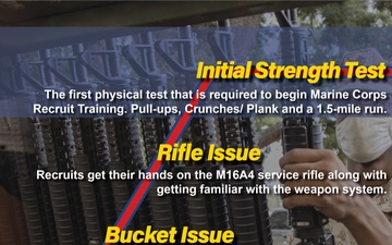 The four phases of recruit training