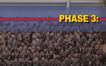 The four phases of recruit training