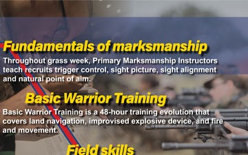 The four phases of recruit training