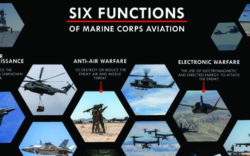 Six Functions of Aviation