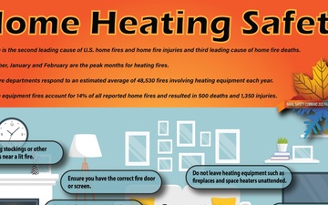 Naval Safety Command reminds you to be careful when heating your home.