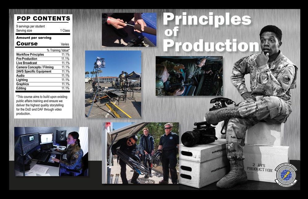 Principles of Production