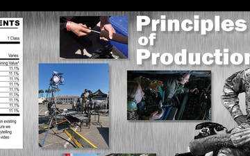 Principles of Production