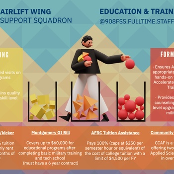 908th Airlift Wing Force Support Squadron Education and Training Section Infographic