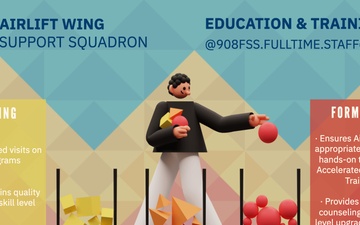 908th Airlift Wing Force Support Squadron Education and Training Section Infographic