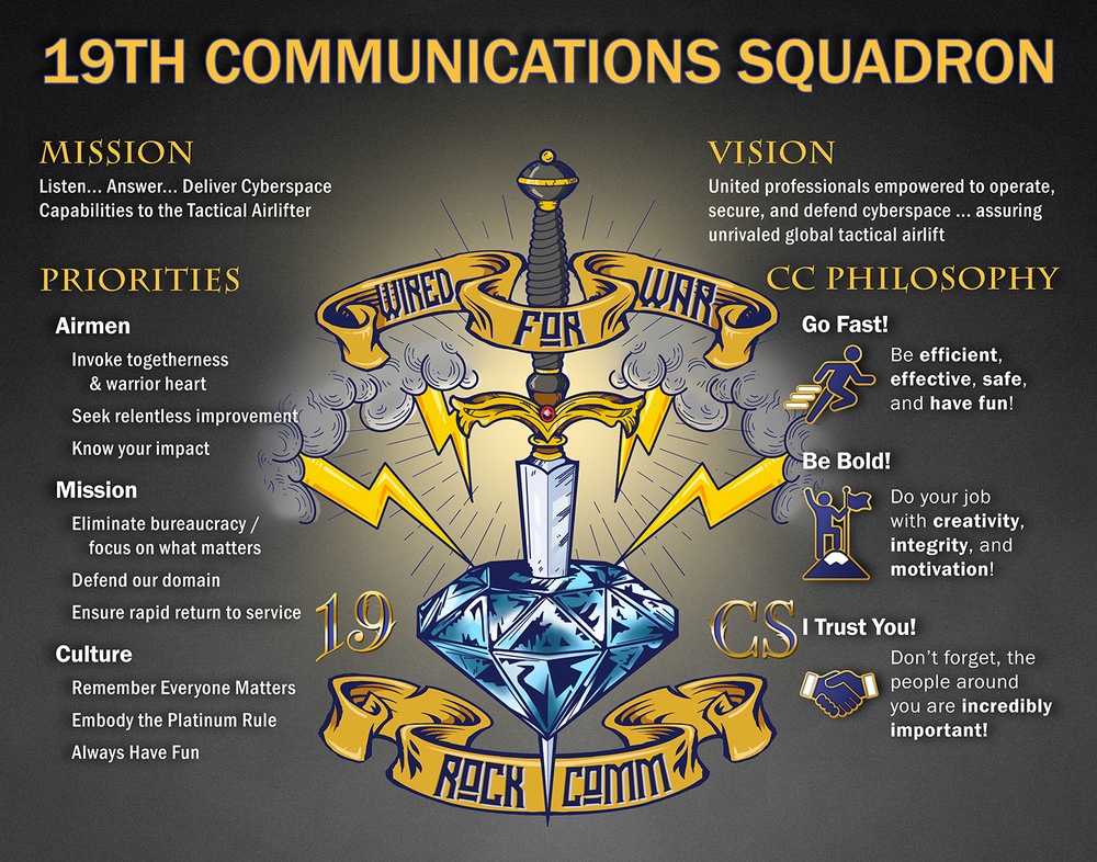 19th Communications Squadron Mission, Vision, Priorities Poster