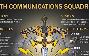 19th Communications Squadron Mission, Vision, Priorities Poster