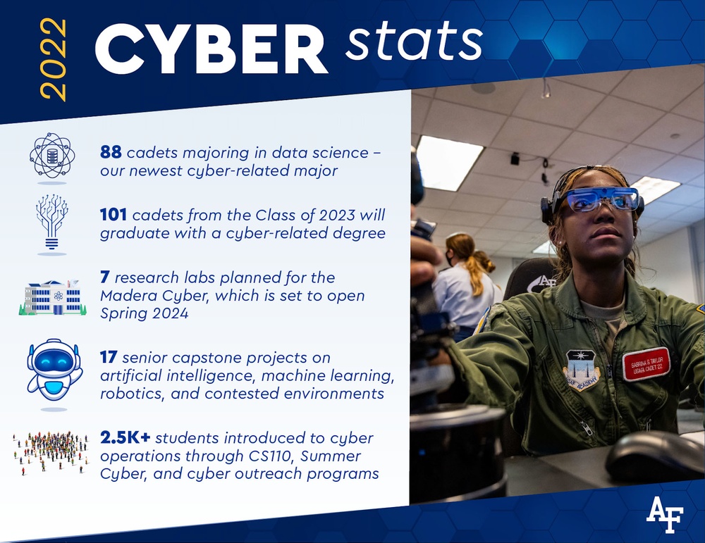 Cadet Cyber Stats