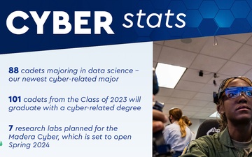 Cadet Cyber Stats