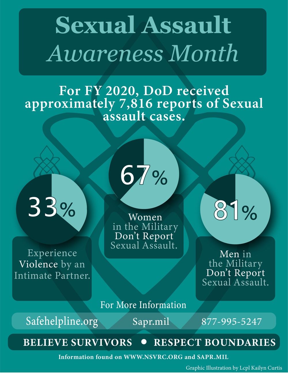 Sexual Assault Awareness