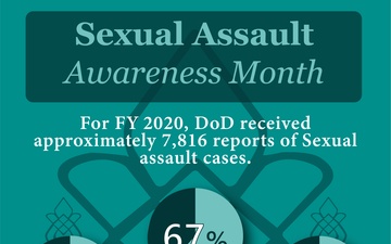 Sexual Assault Awareness