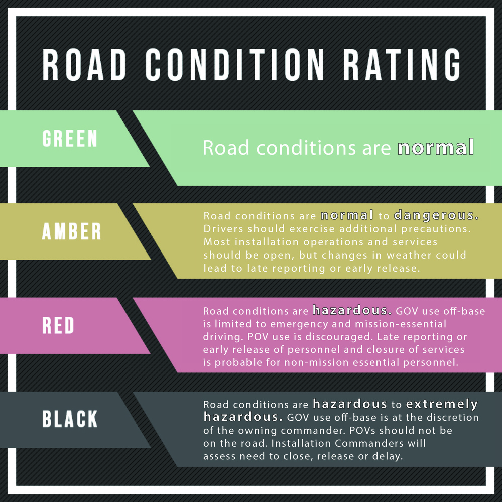 Road conditions graphic