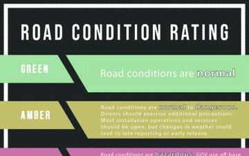 Road conditions graphic