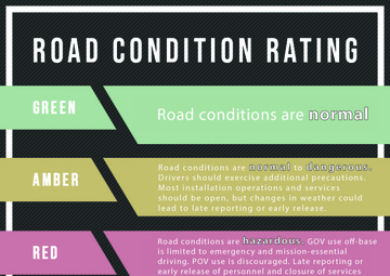 Road conditions graphic