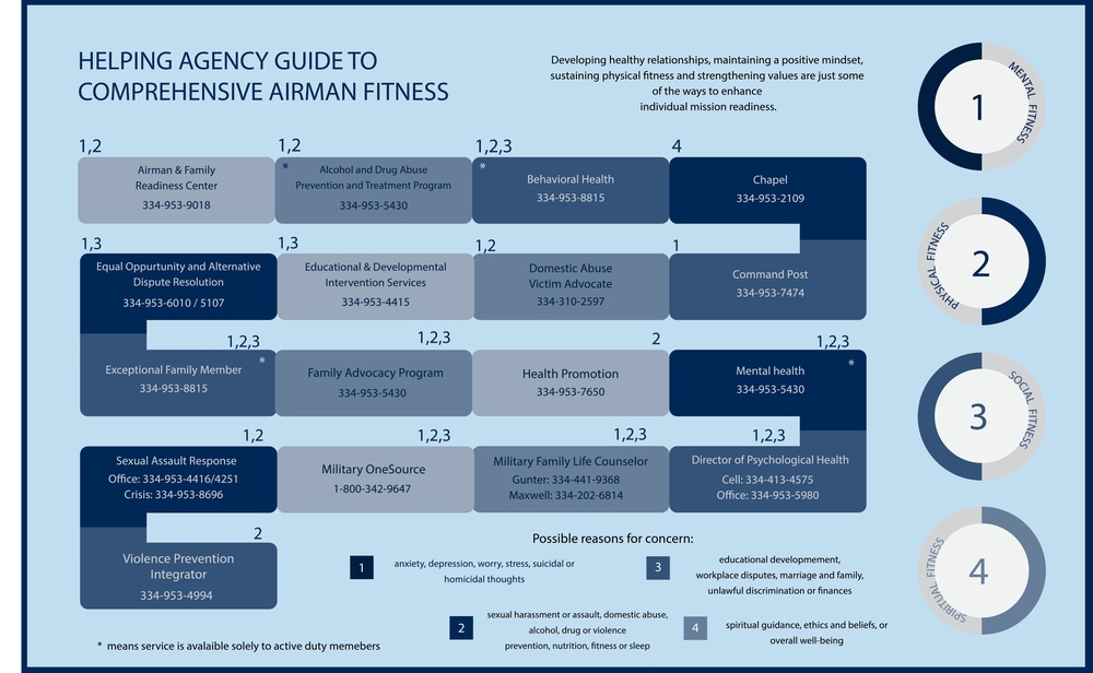 Helping Agency Infographic