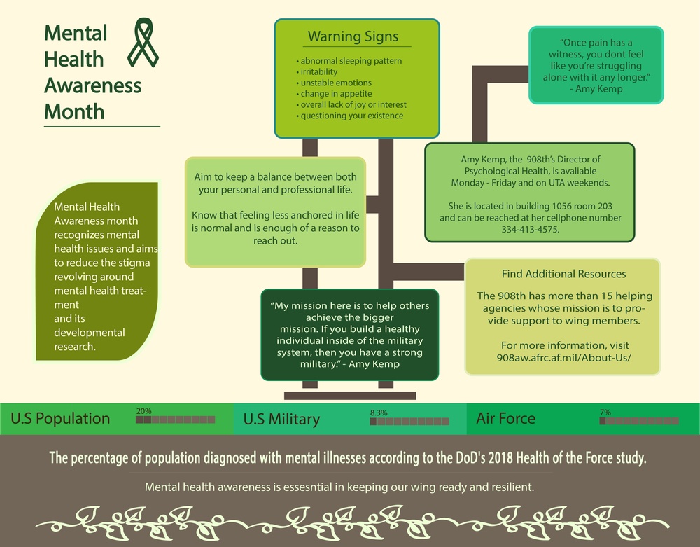 Mental Health Awareness Month Infographic