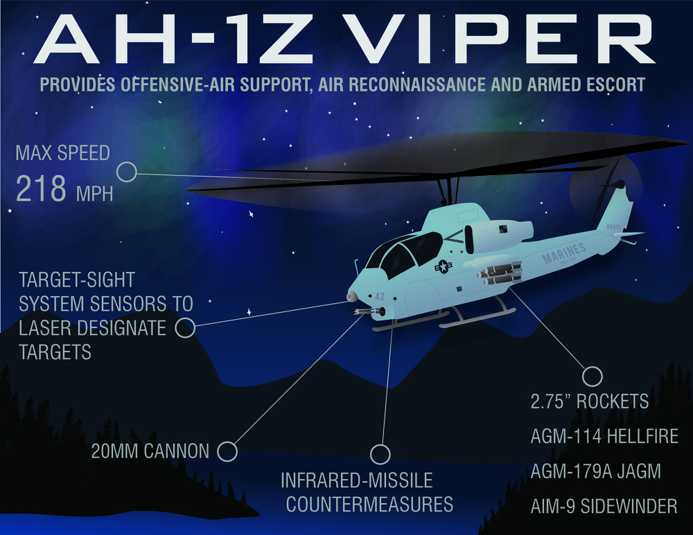 AH-1Z Viper Infographic