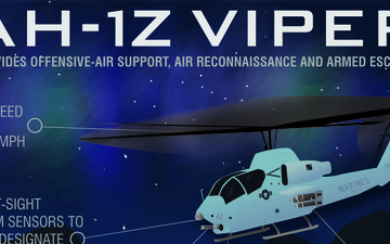 AH-1Z Viper Infographic